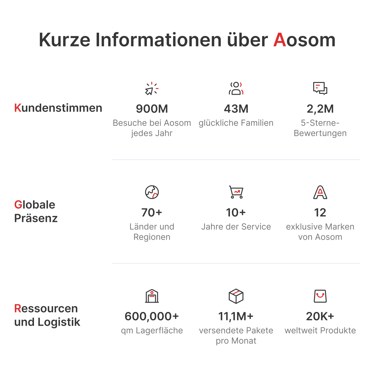 Campingzelt-Set für 2 Personen mit Feldbett und Luftmatratze Grün